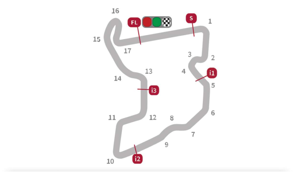 circuito Mandalika GP Indonesia