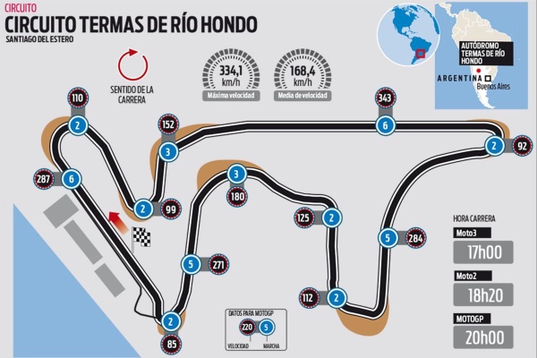 circuito Termas de Rio Hondo pronostici Moto GP