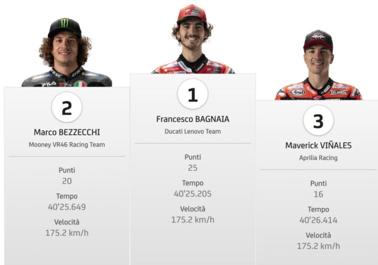 risultati-motogp-olanda-assen-2022